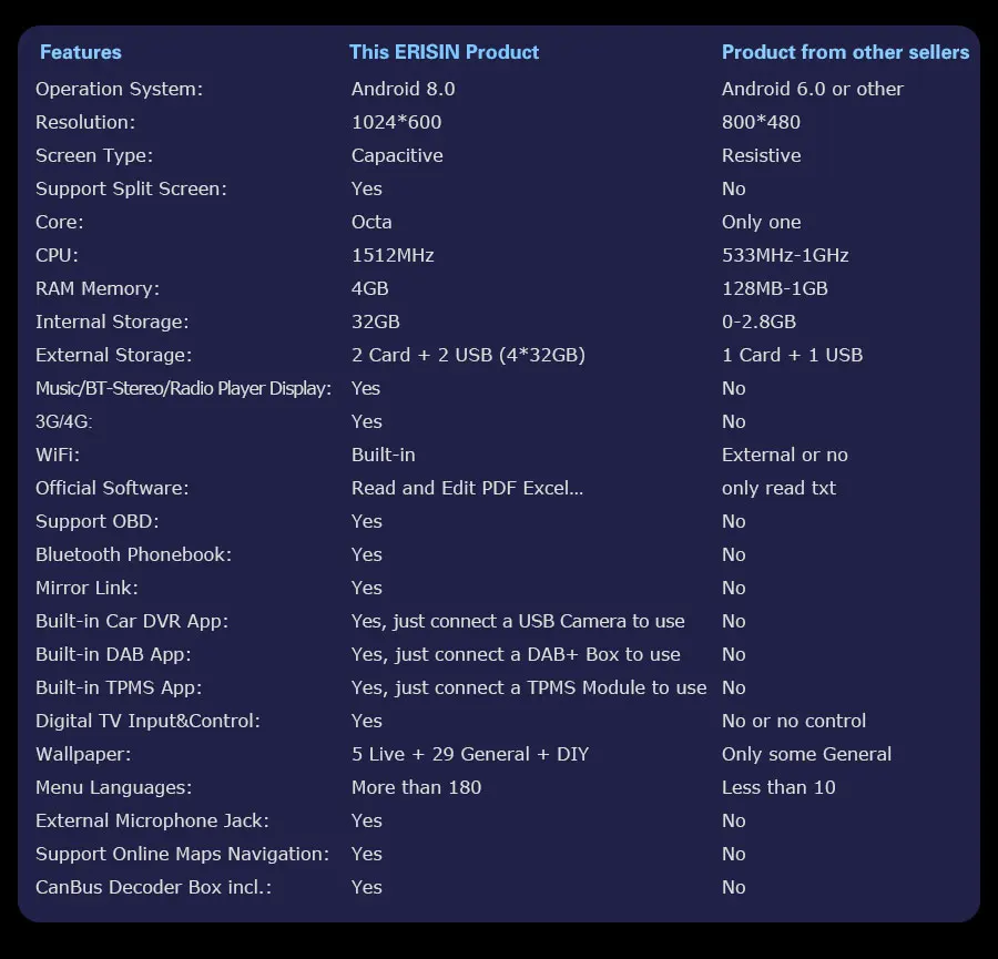 Excellent Erisin ES8882B 7" Android 8.0 Octa core 4G RAM Car DVD for Mercedes A/B Class W169 Sprinter Vito Viano 3