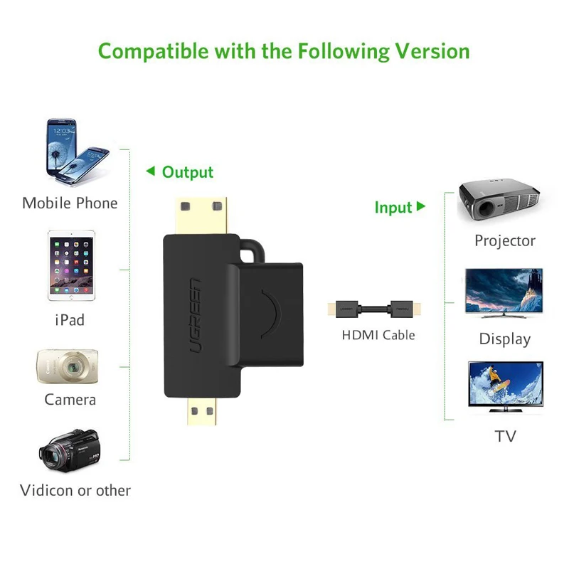 Ugreen 3 в 1 мини HDMI Мужской микро HDMI Мужской к HDMI Женский конвертер адаптер для планшетных ПК ТВ мобильного телефона HDMI адаптер