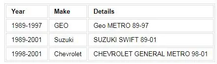 Трансмиссия ремонт Наборы A210 MX17 06501D подходит для Geo METRO идеально подходит для SUZUKI SWIFT/SUZUKI CHEVROLET общего метро