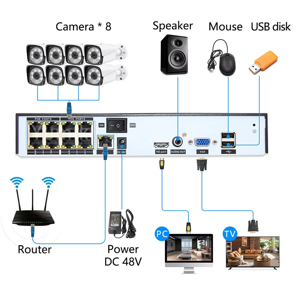 H.265 4ch * 5MP/8ch * 4MP PoE, сетевые видеокамера наблюдения PoE NVR 4/8 каналов для HD 1080 P IP Камера PoE 802.3af ONVIF