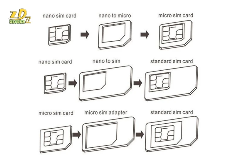 5в1 Nano sim-карты Адаптеры+ Обычная и микро Sim+ стандартная sim-карта и лоток открытые иглы Инструменты для телефона с розничной коробкой 100 набор