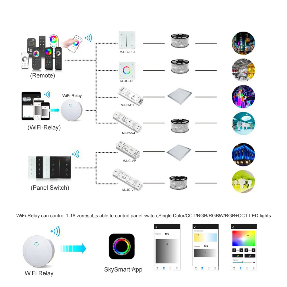 Rgb Rgbw Controlador Cct Rgbcct 12 v 24 v 5 em 1 Rgbww Tira Conduzida Luz Controlador Wi-fi sem Fio rf Controle Remoto 2.4g Toque 14 Controladores RGB