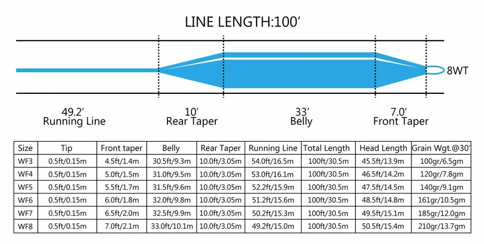 Double Taper Floating Line
