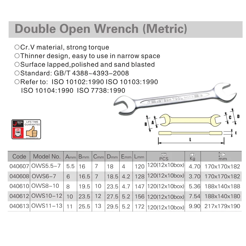 double open wrench mini size