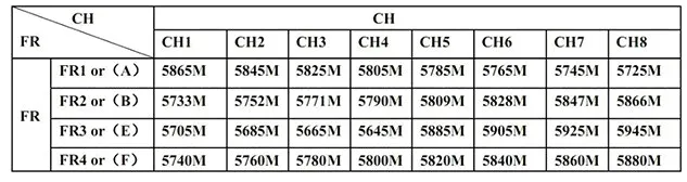 Frequency and channel frequency tabl