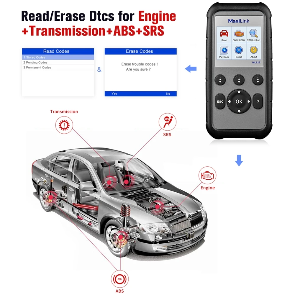 Autel MaxiLink ML629 автомобильный диагностический инструмент OBD2 сканер для передачи двигателя ABS SRS Полный OBD2 код ридер Обновление ML619 AL619