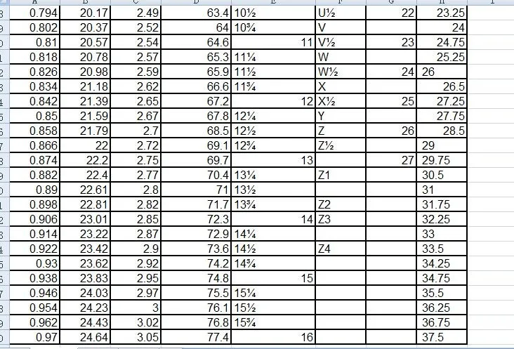 ring size chart 4