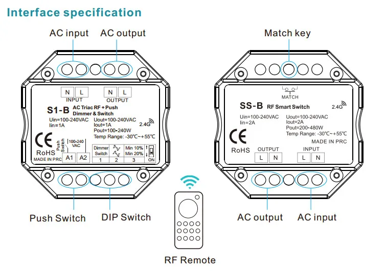 S1-B R1 RT6 R1 Led RF Диммер контроллер используется с R1 дистанционным 2,4 ГГц беспроводной Вход 100-240 В AC 1A 100 Вт-288 Вт кнопочный диммер