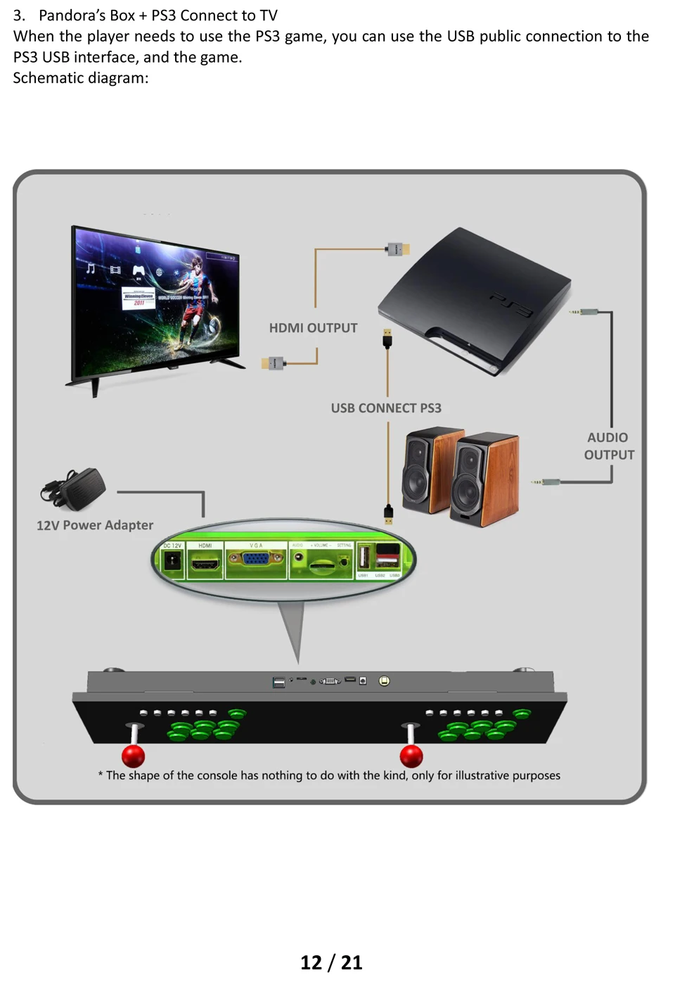 Pandora's Box 9D 2222 в 1 Аркады игровая консоль HDMI VGA из положить для ТВ PC PS3 может пользовательский шаблон изображения