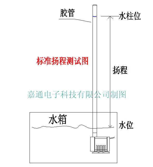 Head test diagram Copy