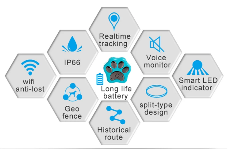 V30-WiFi GPS Pet Tracker (2)