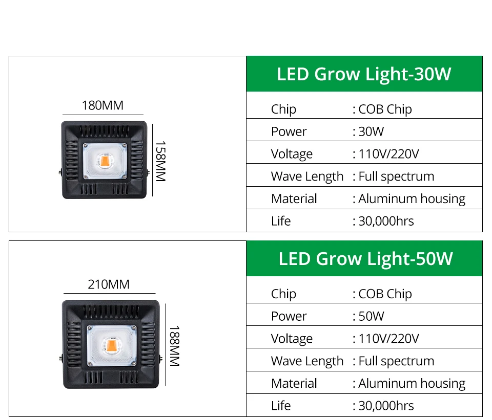Светодиодный COB полный спектр светодиодный свет для выращивания растений свет 150 Вт 100 Вт 50 Вт 30 Вт COB рост прожектор для растений для выращивания цветов, овощей фитолампа