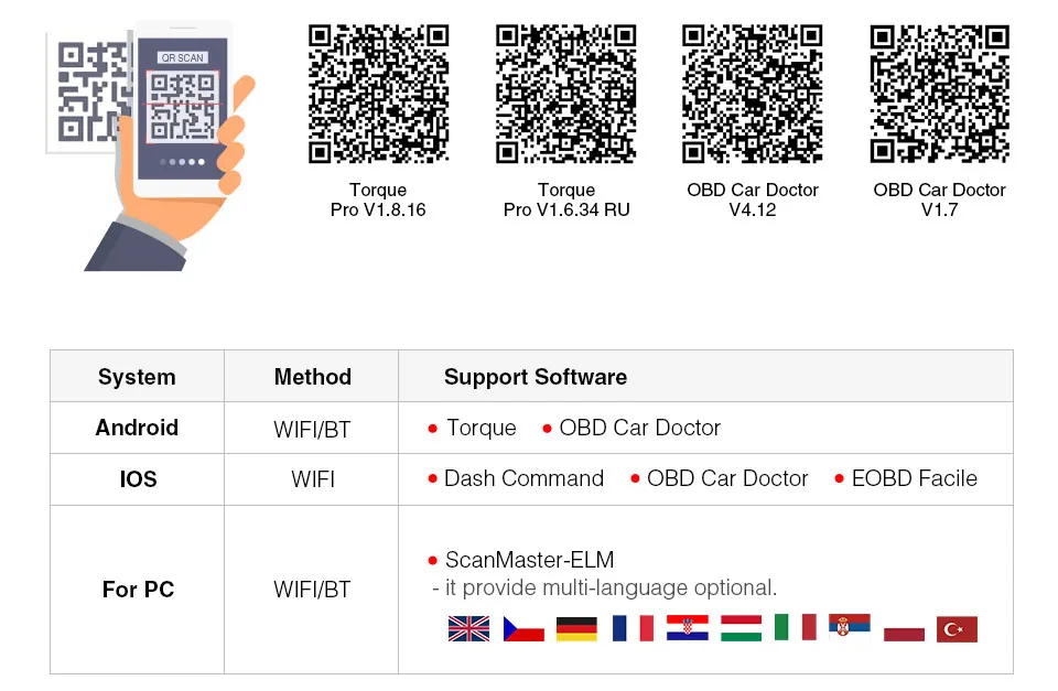 Vgate iCar2 ELM327 Wifi/Bluetooth OBD2 диагностический инструмент для IOS iPhone/Android/PC icar 2 Bluetooth wifi ELM 327 OBDII считыватель кода