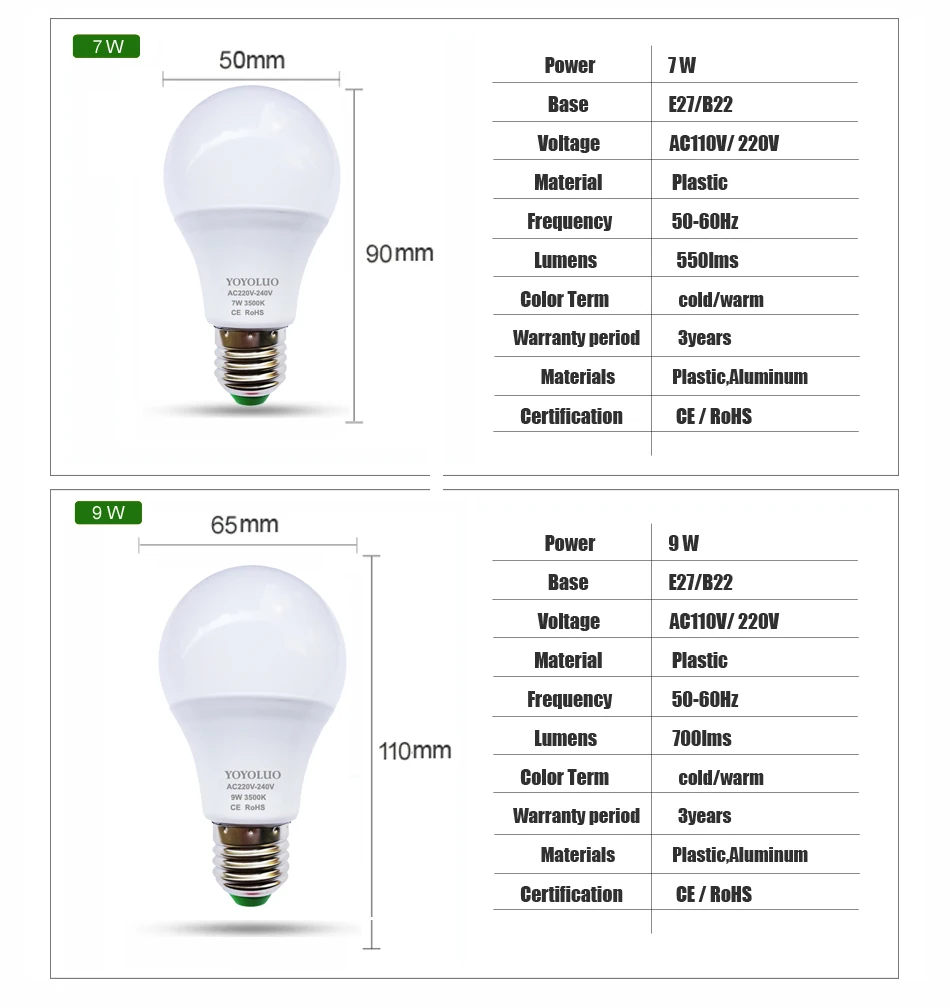 [Yoyoluo] E27 светодио дный лампы 220 В светодио дный лампы 5 Вт/7 Вт/9 Вт/12 Вт/15 Вт лампада светодио дный прожекторы 110 В B22 свет стол светодио дный энергосберегающие лампы