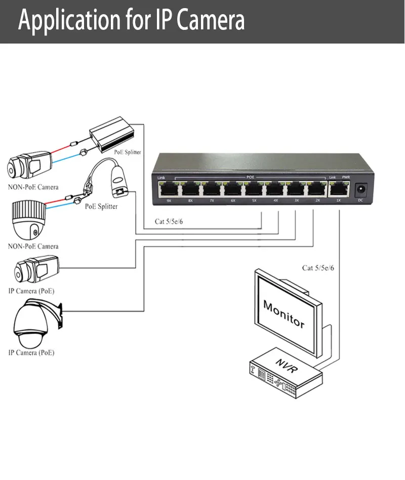 HT 9 Порты Ethernet IEEE802.3af POE коммутатор ip камеру телефона светодиодный Экран потолка AP школы VLAN умный город Беспроводная WI-FI таблетки