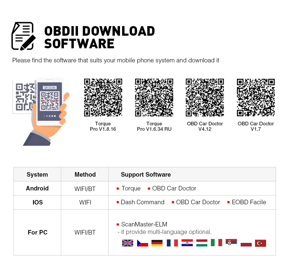 AUTOOL A5 OBD2 II ELM327 V1.5 Автомобильный сканер ELM 327 OBD Автомобильный считыватель кодов HUD wifi Bluetooth многофункциональный автоматический диагностический инструмент