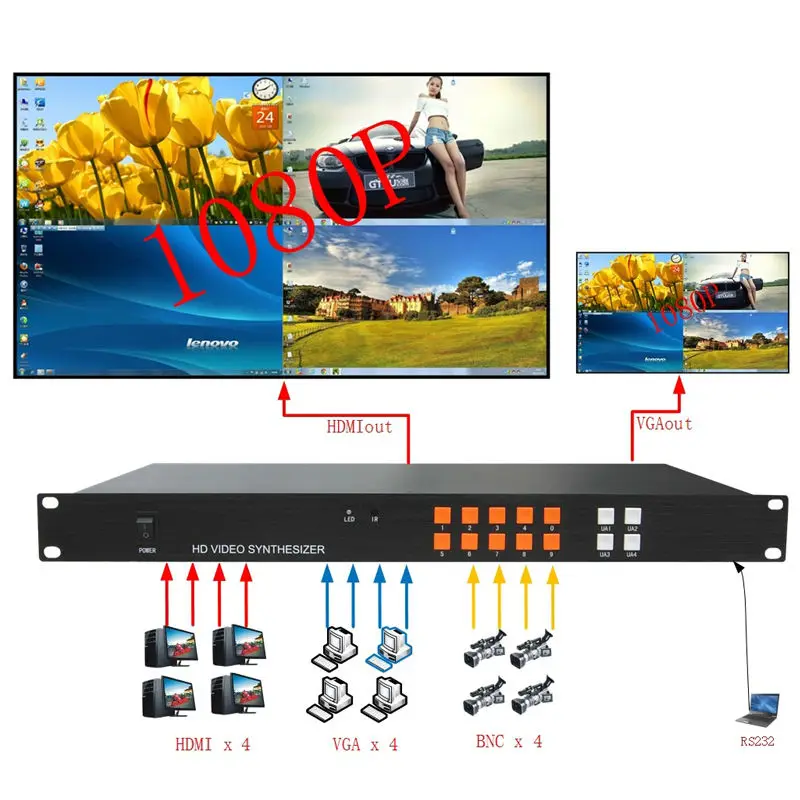

HD Video Multiplexers Microscope HDMI VGA BNC Interface 1K HD Picture Four Splitters 4 Way HD Video Synthesizer