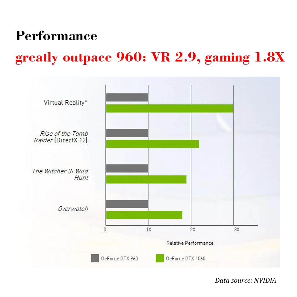 Цветная видеокарта NVIDIA GeForce iGame GTX1060 GPU GDDR5 192 бит PCI E VR Ready 1060 DVI + HDMI 3 * DP для игр на
