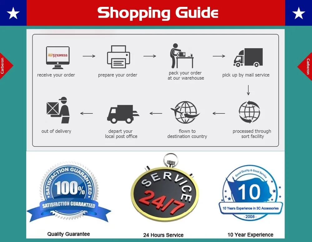 Shopping Guide - 1500