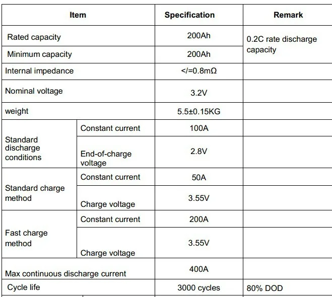 12V 200AH аккумулятор GBS 3,2 V LIFEPO4 аккумулятор для электрического автомобиля/солнечной энергии/UPS/хранения энергии и т. д. GBS-LFP200AH-A