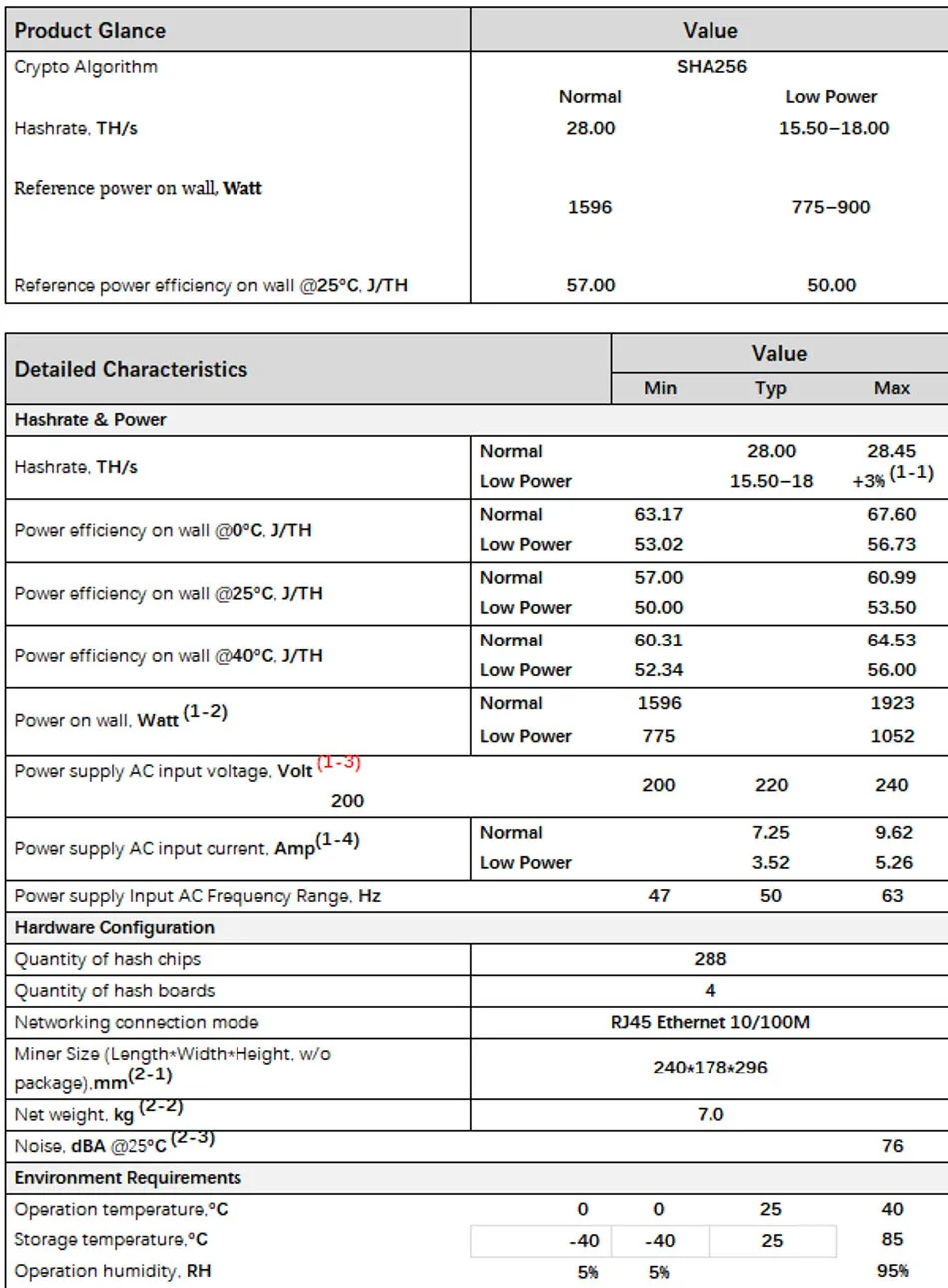 BITMAIN новые 7nm Asic AntMiner S15 28 T SHA256 BTC МПБ шахтер с PSU Bitcoin Шахтер лучше, чем S9 T9 V9 WhatsMiner M3 M10