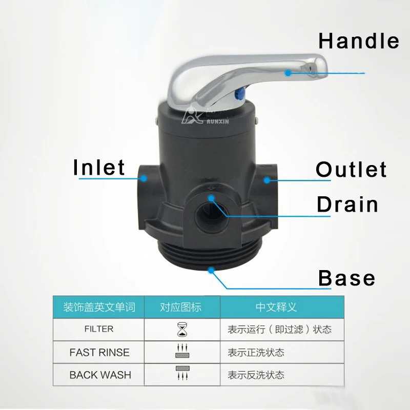 1/" 3/4" ручная обратная стирка фильтр из активированного угля клапан ABS/PPO многопортовый клапан для системы очистки воды 2 тонны F56E