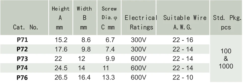 Screw On Cap Specification