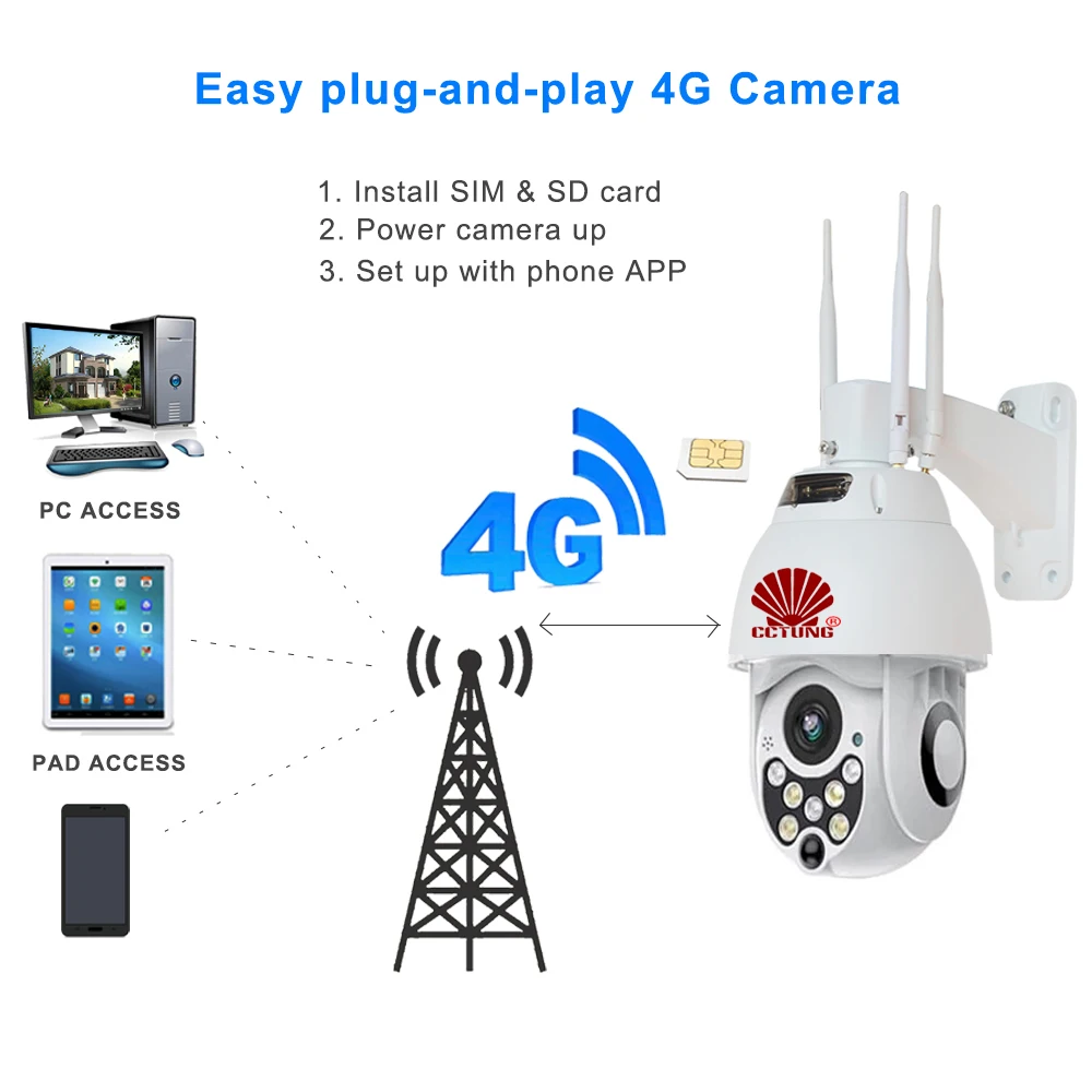 4G Mobile 1080P Mini Smart Speed Dome IP Camera with Day & Night Full Color 4x Digital Zoom Cloud Recording Free APP Waterproof