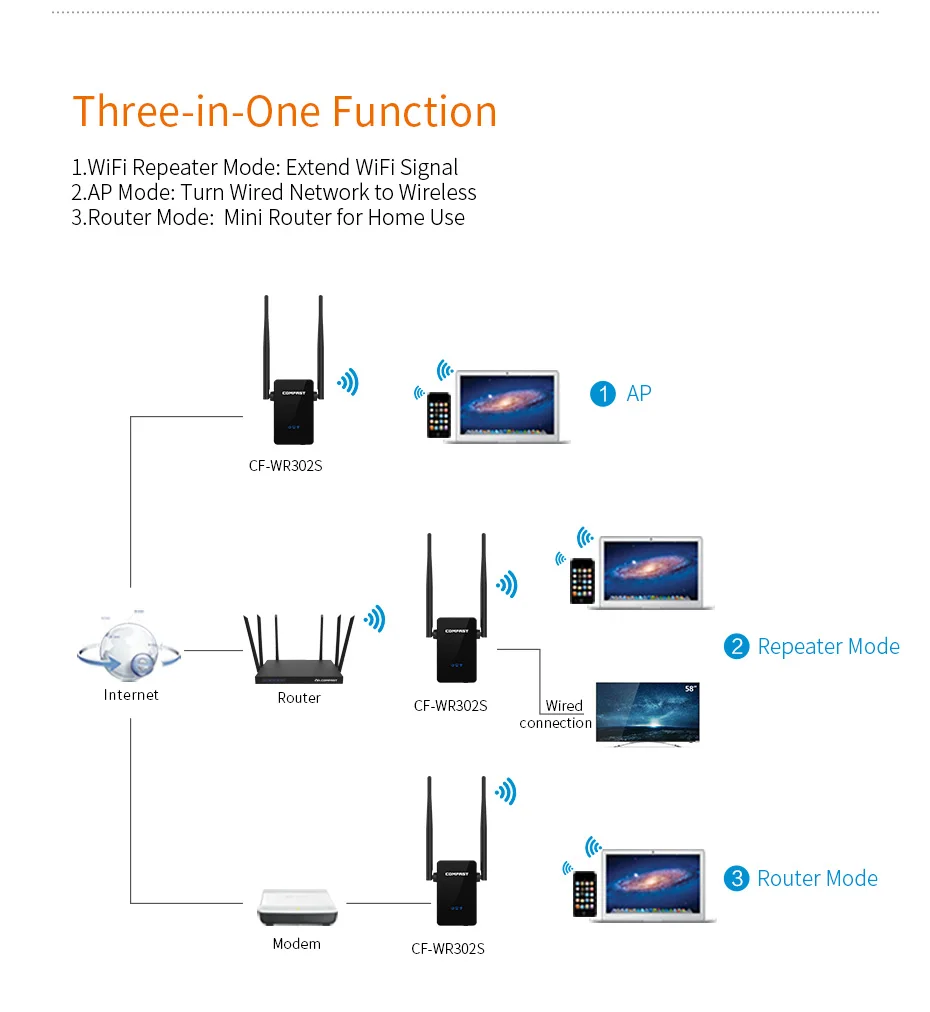 internet wifi amplifier Comfast CF-WR302S Wifi Router Repeater 300M 10dBi Ăng Ten Wi Fi Lặp Tín Hiệu 802.11N/B/G Roteador wi-Fi Rang Extende best wifi 6 mesh router