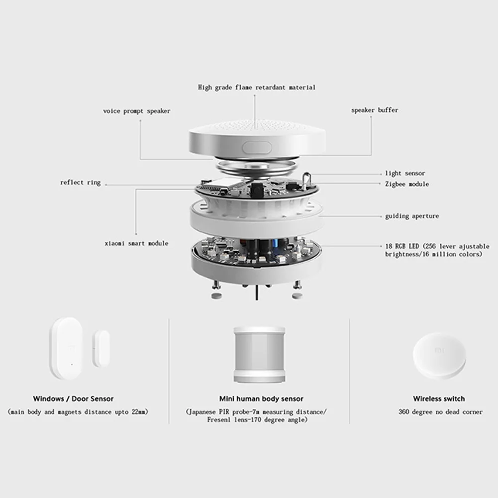 Xiaomi Mijia комплекты для умного дома шлюз 2 двери окна сенсор движения беспроводной переключатель Температура Влажность sebsorZigBee розетка