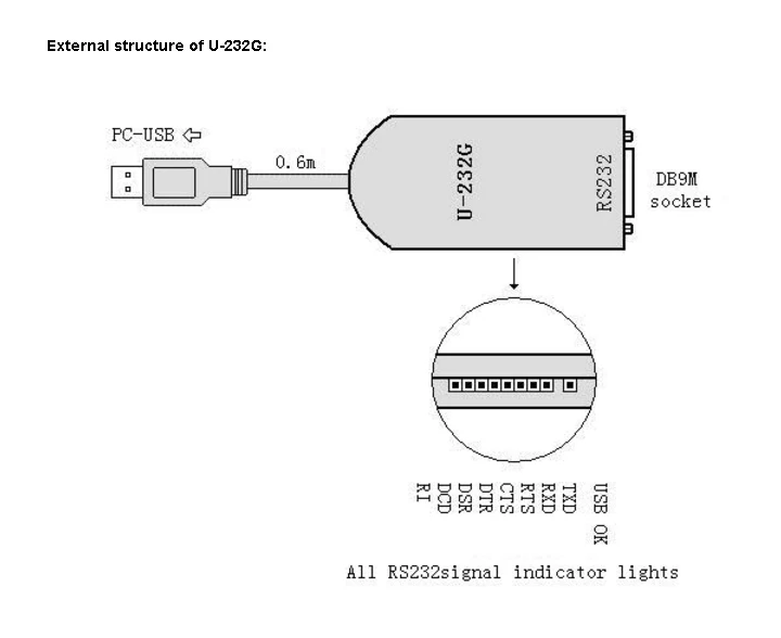 USB к RS232 полный линии изолированный конвертер скорость передачи 300bps~ 1 Мбит/с для поддержки различных ПЛК и другого промышленного оборудования