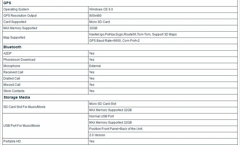 Perfect 8" Capacitive Touch Screen Car DVD for Isuzu D-MAX 2012- 2013 2014 2015 2016 2017 with Tire Pressure Monitoring System Support 7