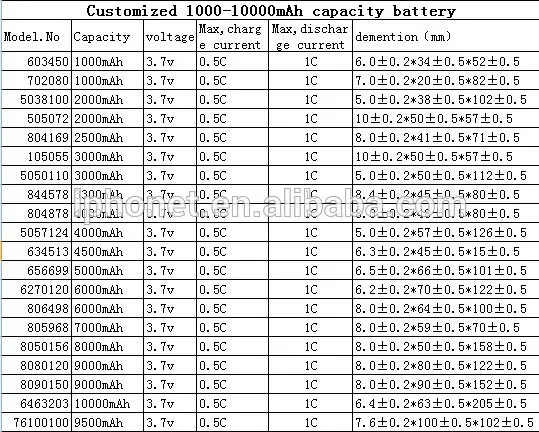 Hot sale 3.7V 1200mah battery for Air Soft Gun, Paintball Gun