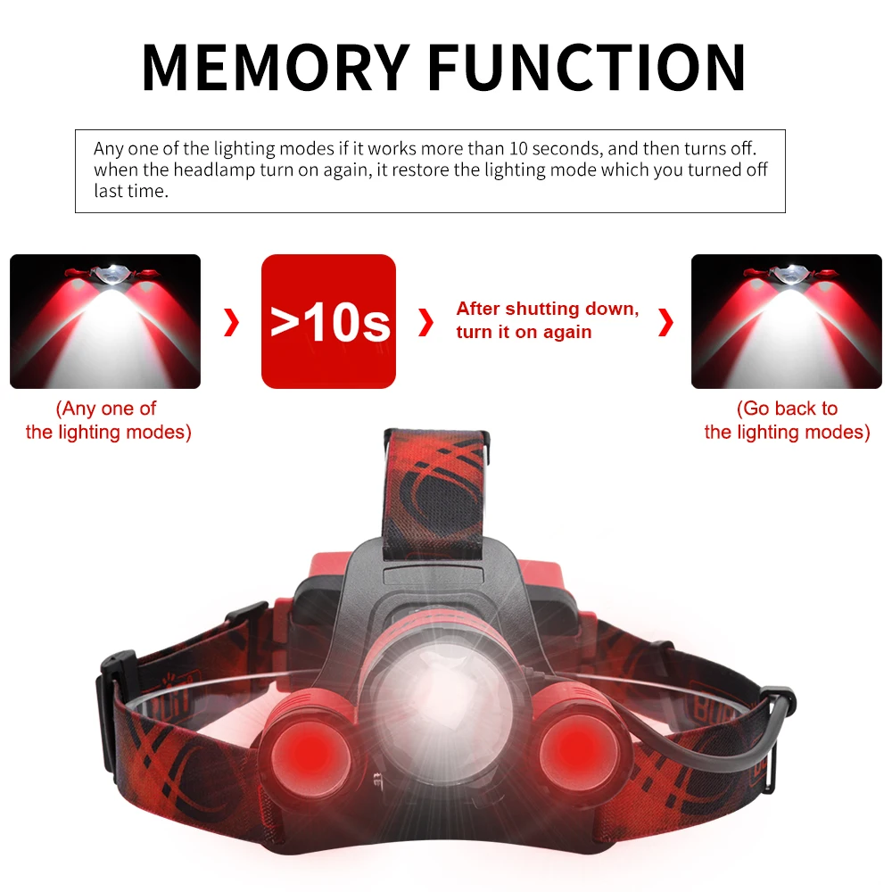 BORUiT B22 XM-L2 LED Headlamp XPE RED LED Hunting Lantern 4-Mode Zoomable Headlight USB Charger Head torch Power Bank Flashlight (8)