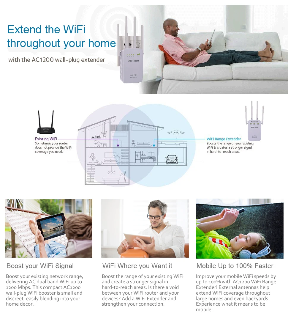 PIXLINK AC1200 wifi ретранслятор/маршрутизатор/точка доступа беспроводной 1200 Мбит/с расширитель диапазона Wi-Fi усилитель сигнала 4 Внешние антенны