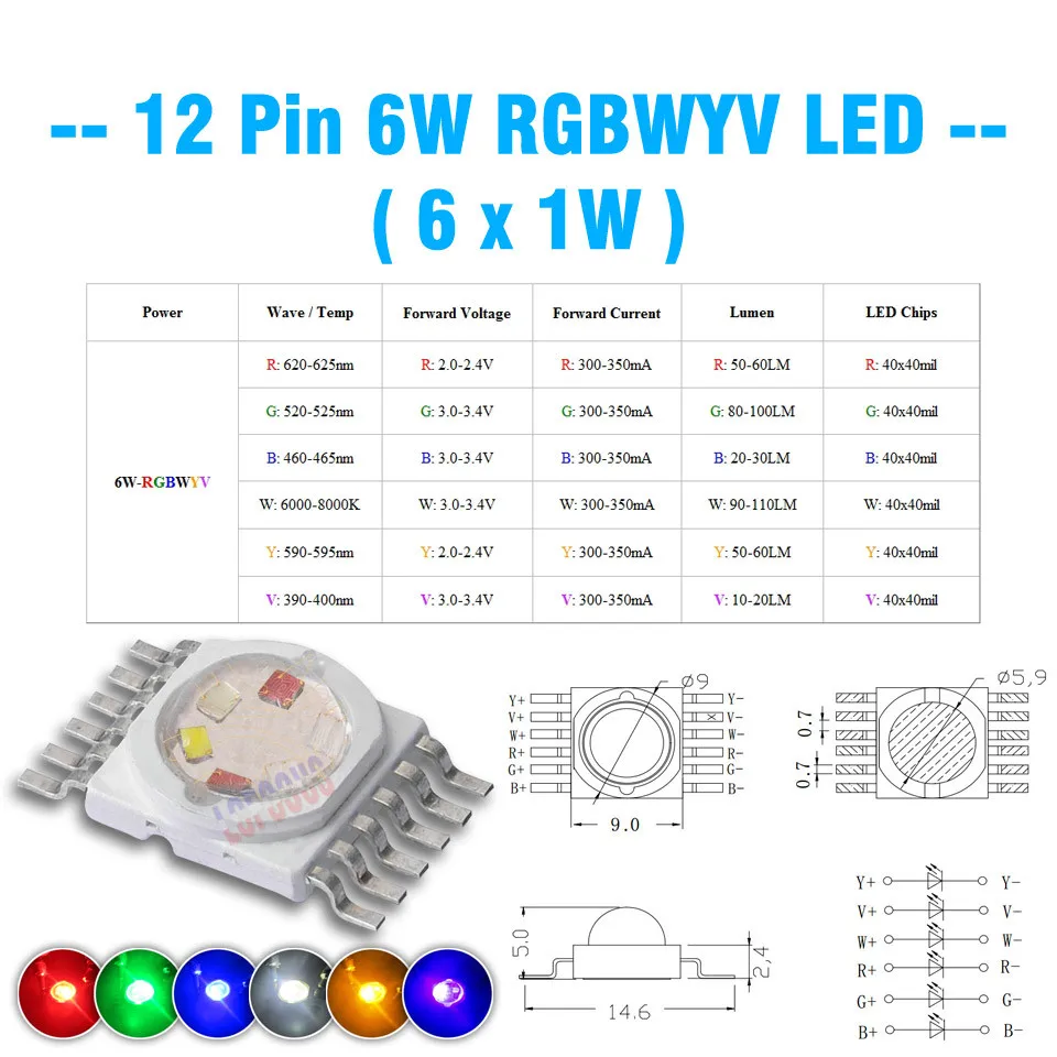 RGB RGBW RGBWW RGBWY RGBWYV высокомощный светодиодный чип 3 Вт 4 Вт 5 Вт 6 Вт 15 Вт 18 Вт Красочный Светодиодный светильник для самостоятельного литья