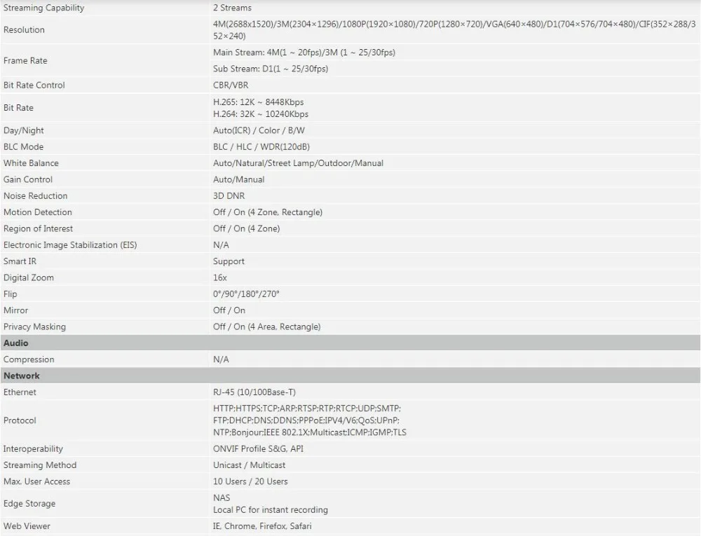 IPC-HDBW1431E2