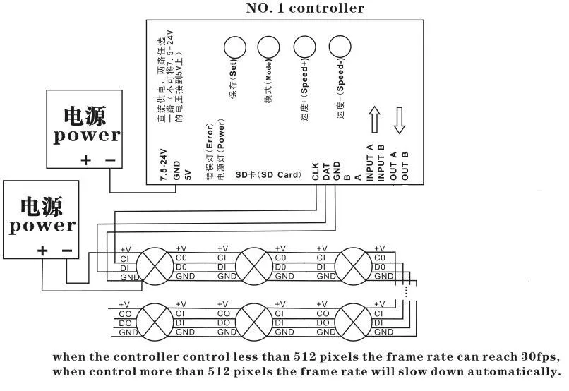 Controladores RGB