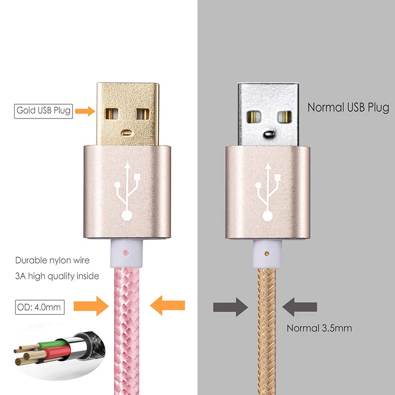 SUPTEC المصغّر usb 2.4A سريع كابل شحن سامسونج غالاكسي S7 S6 Xiaomi هواوي شاحن هاتف محمول يعمل بنظام تشغيل أندرويد بيانات الشحن متزامن