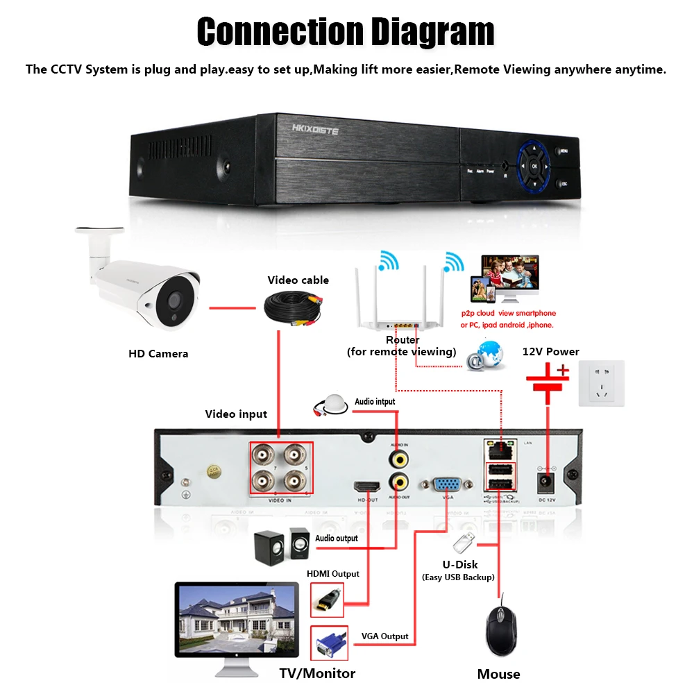 HKIXDISTE 4CH 5MP AHD DVR комплект камер видеонаблюдения 4 шт. 5.0MP камера безопасности IP66