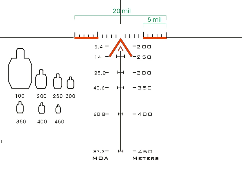 SKWoptics 1,25-5x26A Тактический прицелы Охота для АК AR, M4 Калашникова прицел компактный прицелы BDC сетки