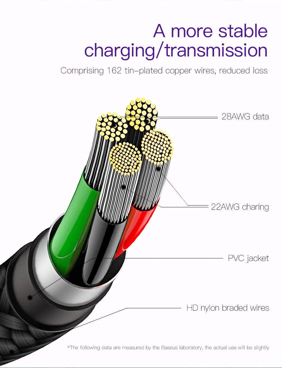 Baseus usb type C кабель 90 градусов USB-C зарядное устройство Быстрая зарядка USBC type-c кабель для samsung S10 S9 S8 Oneplus 6t 6 Xiaomi Mi 9 8