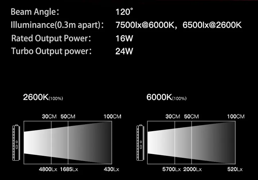 Iwata Genius Pro GP-01 PRO 24 Вт светодиодный заполняющий светильник 2600 K-6000 K литиевая батарея портативный телефон уличный видео светильник для фотосъемки