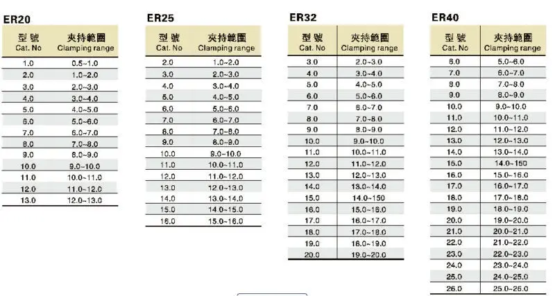 er collet 2