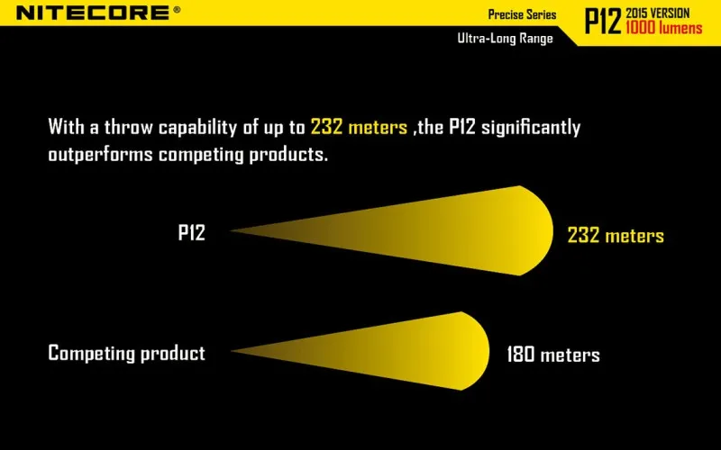 Версия точные серии Nitecore P12 портативный тактический фонарик 1000 люмен CREE XM-L2 U2 светодиодный