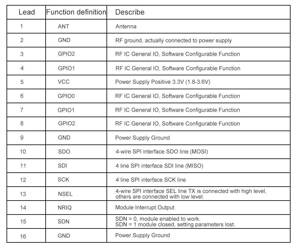 Lora nrf52840 приемопередатчик nrf52832 радио comunicador de longo alcance модуль 4463 трансмиттер uhf vhf