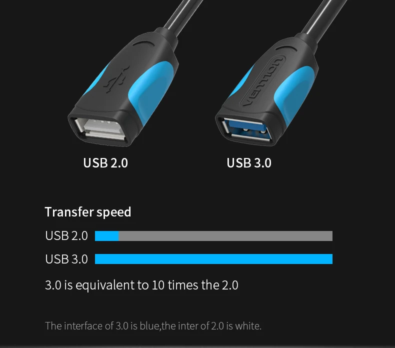 Кабель Vention USB C к USB OTG адаптер для Xiaomi 5 Nexus 5X6 P usb type C OTG кабель для huawei P9 Plus samsung usb type-c OTG