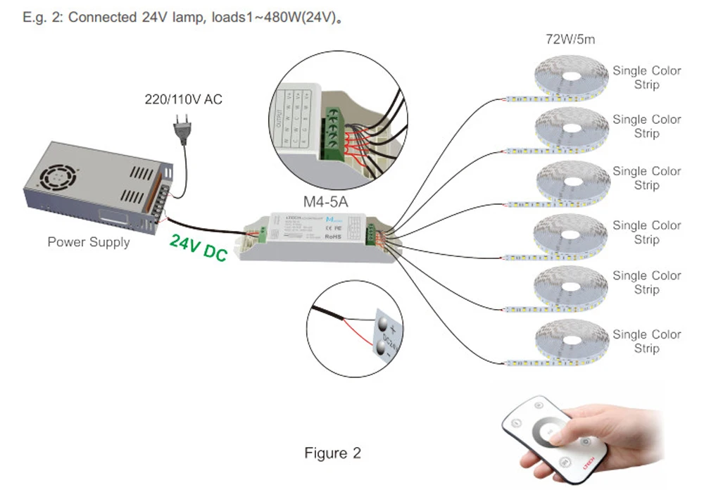 LTECH DC 12 V 24 RF дистанционная беспроводная сенсорная панель затемнения 5A * 4CH 480 W 4 Chanels