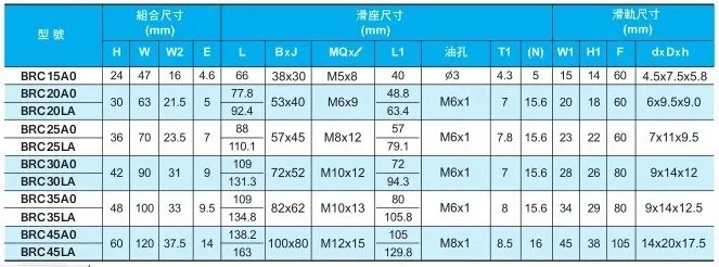 BRC-AO Slider block size