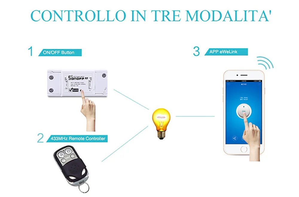 Sonoff RF Wifi беспроводной умный переключатель 433 МГц рч приемник интеллектуальный пульт дистанционного управления Поддержка Google Home Alexa